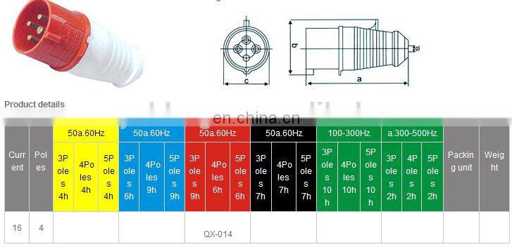 Industrial plug 014 16A IP44