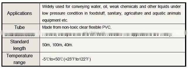 Flexible Thin Wall Tubing, Aquarium Tubing,2mm PVC Medical Tubing