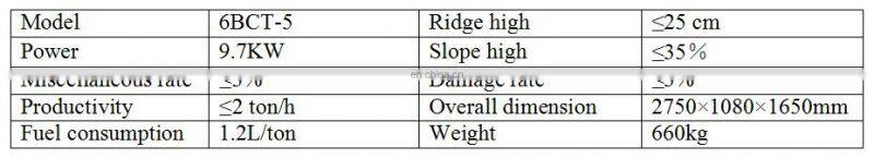 Sugarcane Leaf Peeler Machine