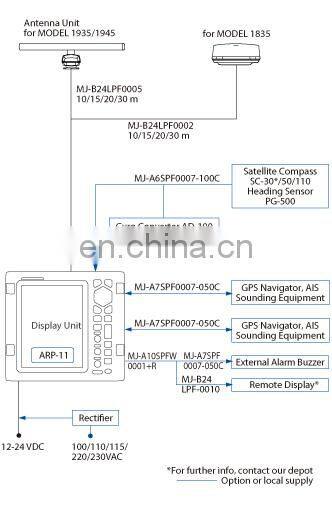 Marine electronics maritime navigation communication model furuno 1835 CCS 4kw 36nm10.4'' display ship boat x band marine radar