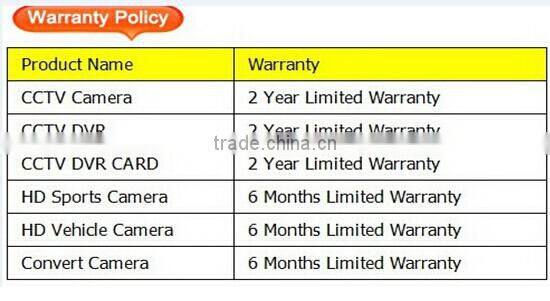 NEW Product PAL/NTSC Varifocal lens 720P TVI-AHD-CVI-CVBS All in one Dome Camera
