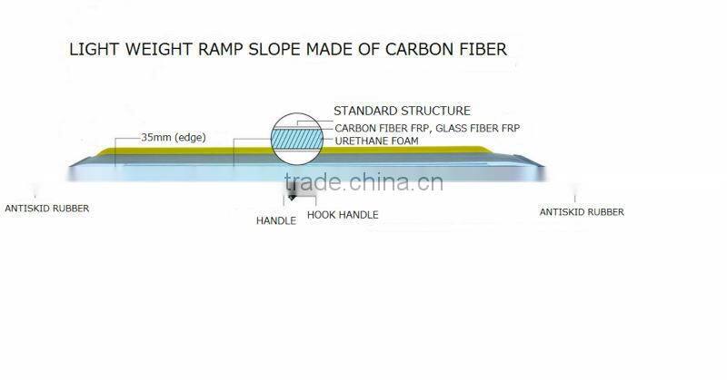 Lightweight and Best-selling Portable wheelchair ramps for home for wheelchair, electric wheelchair and etc