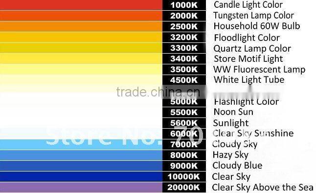 2012 Hot Sales! Free Shipping Super Bright RGB LED SMD5050 Strip Light 60LED/METER CE&RoHS 2 Years Warranty Waterproof IP67