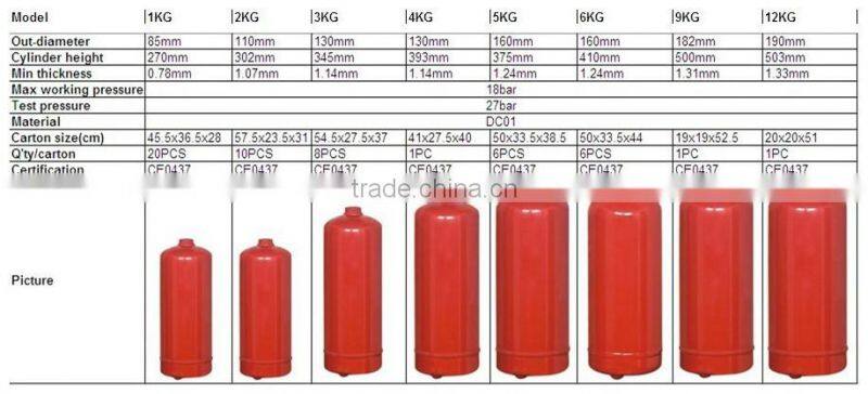 DCP Dry Fire extinguisher cylinder
