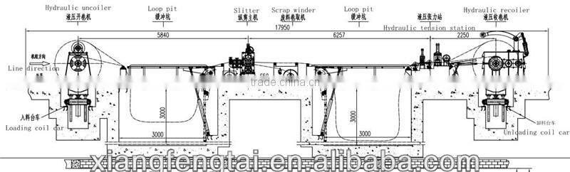 coil line for decoiling slitting and recoiling