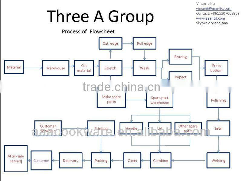 12Pcs 304 Stainless Steel Cookware Sets