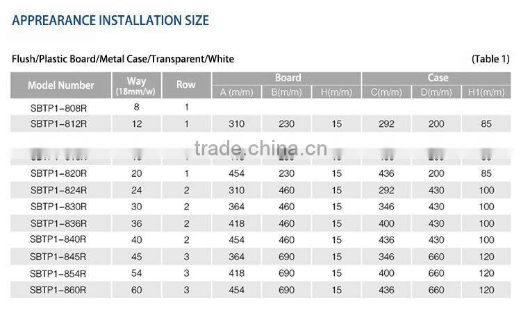 china wholesale two row distribution with high quality