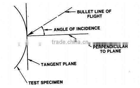 Jinyao Alibaba building glass Bullet proof glass price