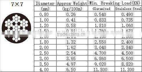 304 stainless steel wire rope 6mm