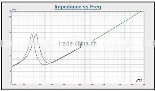 SW12-23 2000W best subwoofer, 12 inch Car Speaker Subwoofer