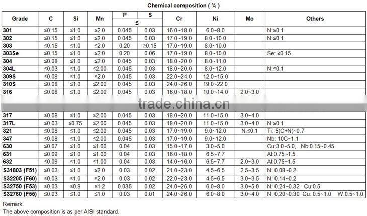 stainless steel hexagonal bar for valve coupling
