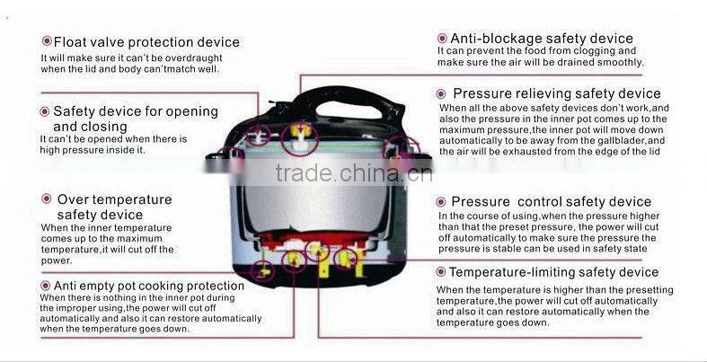 big screen electric pressure cooker