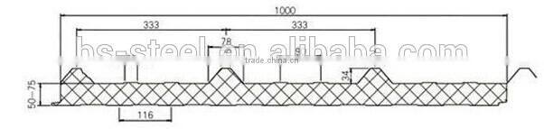 Rock Wool Sandwich Panel