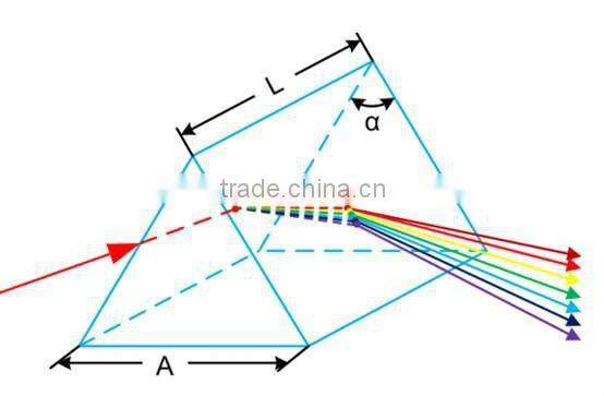 Dispersing Prisms/optical prism/ triangular prism