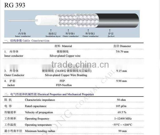 ipx1.13 to ipx 1.13 rf 1.13 coaxial cable assembly