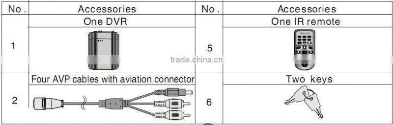 DTY VR8800G rugged h.264 gps function d1internal lcd overwrite 4 channel usb 2.0 dvr