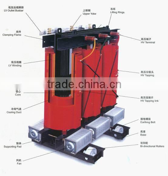 Dry Type Transformer Factory