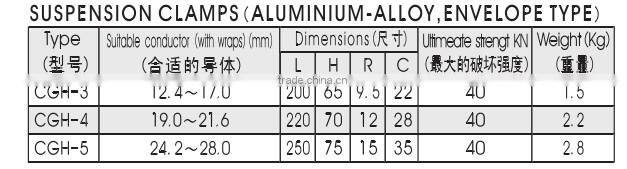 Electric fitting suspension clamps with envelope type