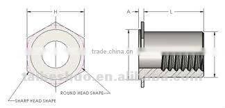 Self clinching standoffs for thick sheets