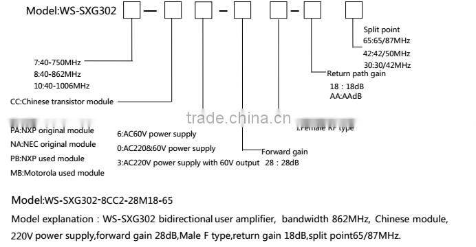 CATV Two-way outdoor Trunk Amplifier