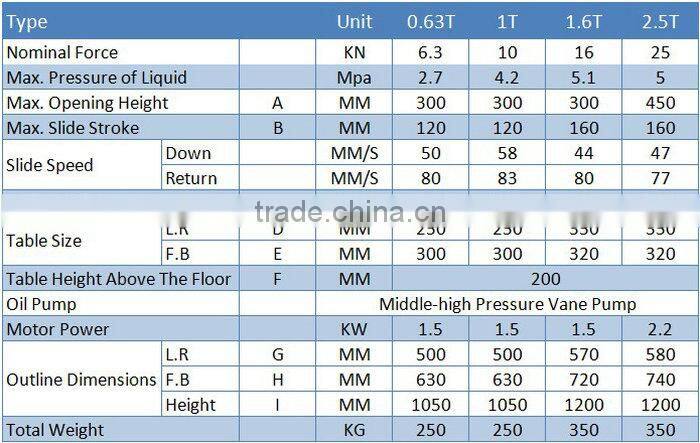 YT41 c-type hydraulic press machine for straightening high quality low price