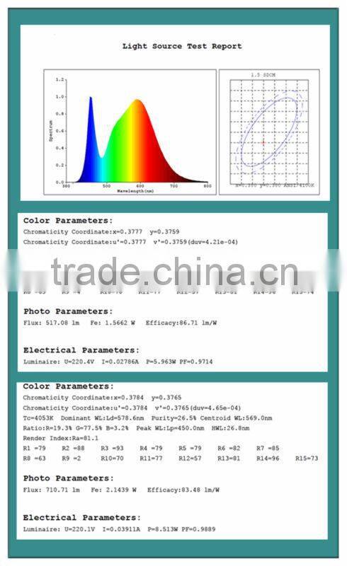 New g24 led light, g24 led lamp,gu24 led light bulbs
