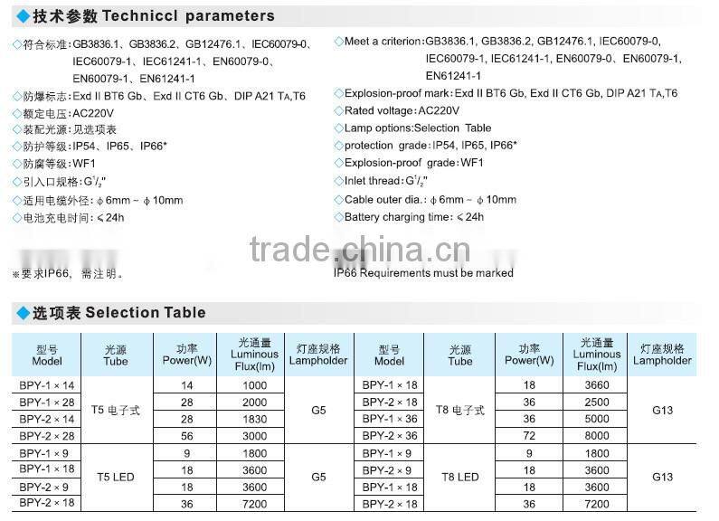 BPY Cheap fluorescent lamp 18W 36W LED Emergency Explosion Proof Light