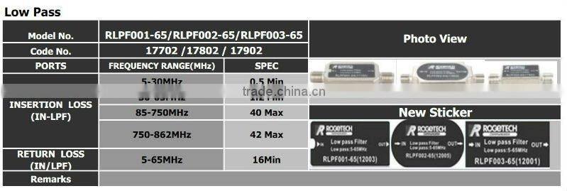 Inline Amplifier (RIA002-20)