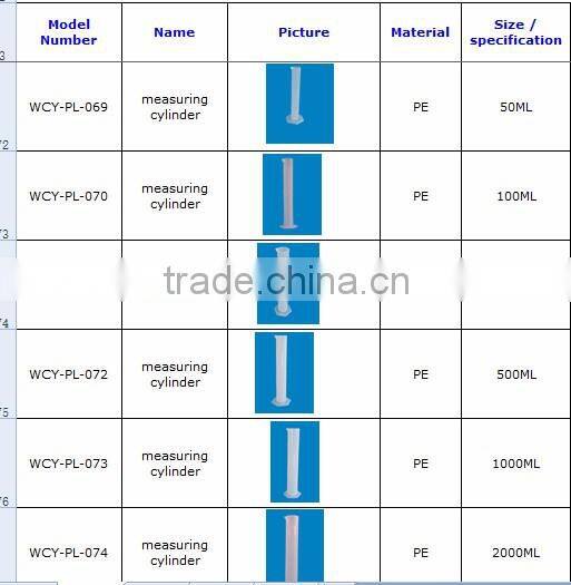 High quality competitive price plastic measuring cylinder from 10ML to 2000 ML