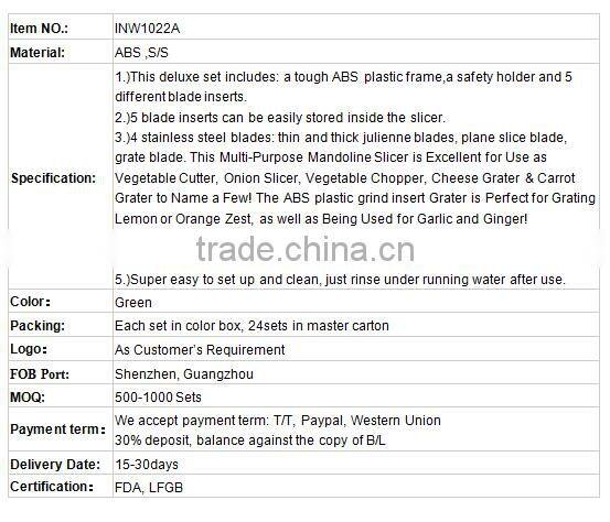 Amazon best selling Vegetable Chopper, Cutter, Slicer, Dicer