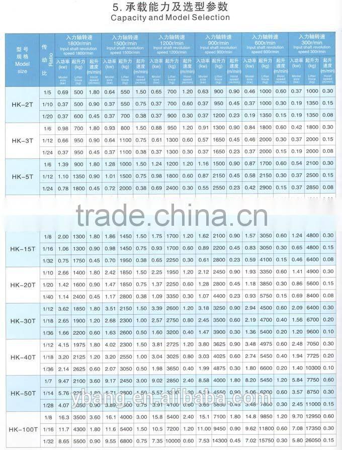 Adjustable Lead Screw Industrial Sewing Machine Jack