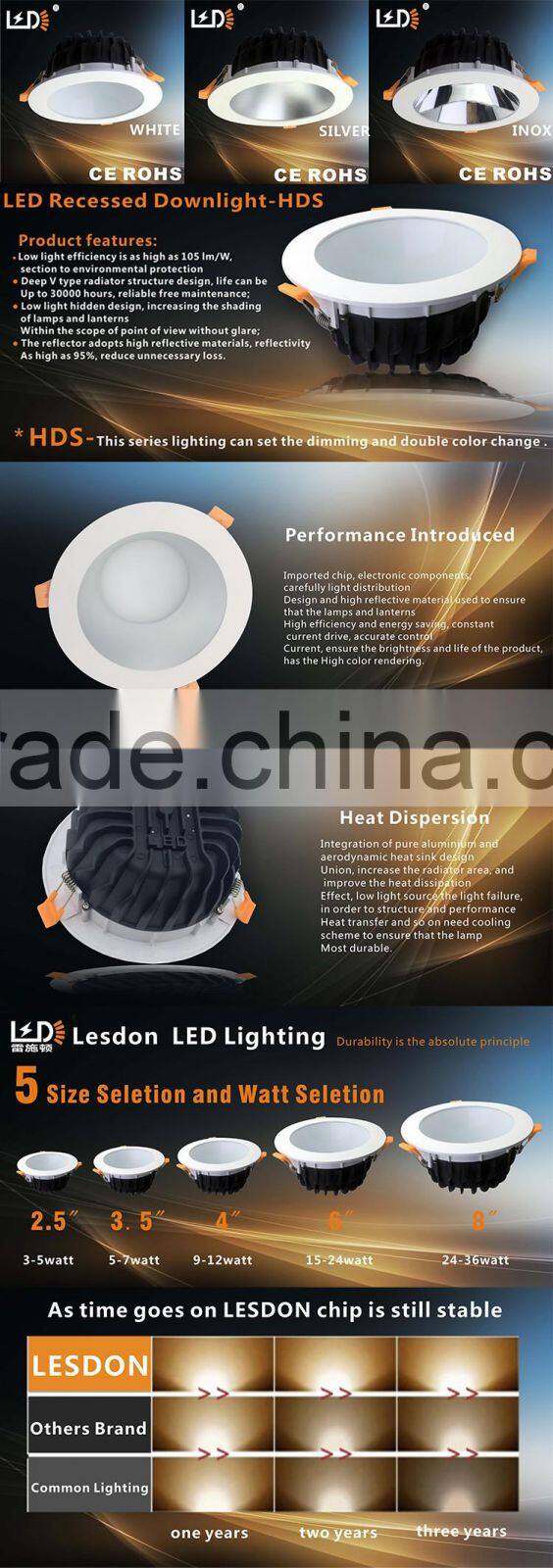 2016 new design recessed 5w 7w 12w 24w 36w dimmable smd led downlight