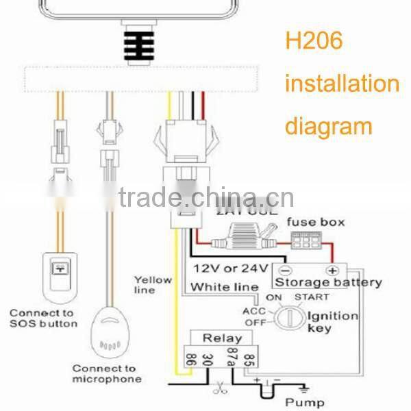Car gps tracker for real time tracking,fuel level montoring, fleet management