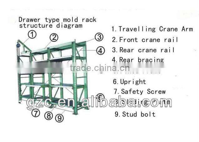 Drawer Type Mold Storage Rack System
