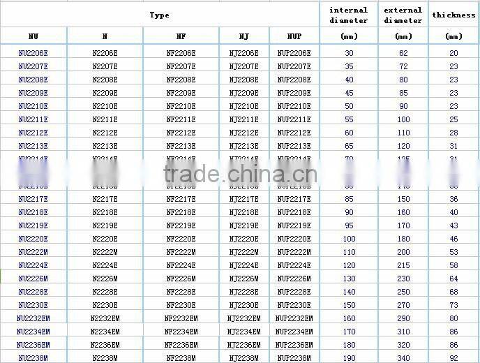 Good quality OEM cylindrical roller bearing quality NU340