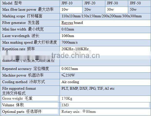 Metal/steel/gold/silver/logo/PCB/keyboard fiber laser marking machine price / portable laser marker