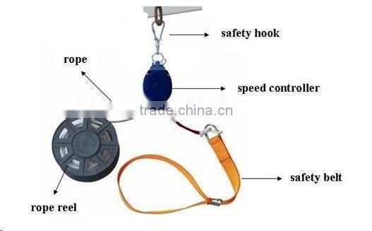 Full Protection Device