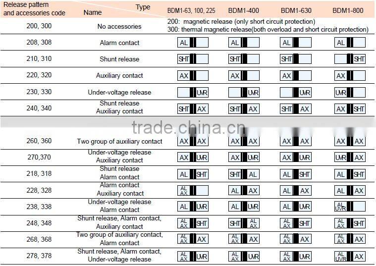 BDM1 CM1 GRADE A QUALITY MCCB
