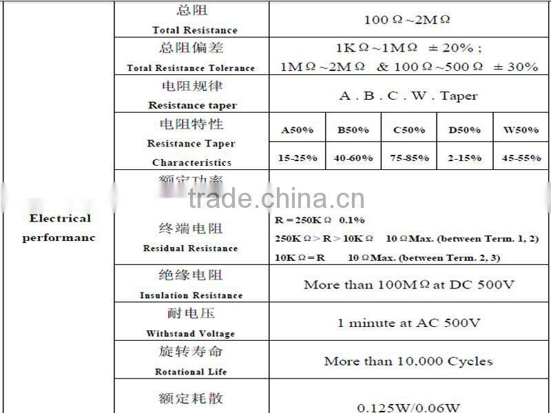 10k audio potentiometer