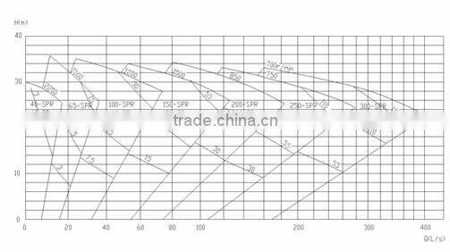 Vertical Sump Pump,Vertical Dewatering Slurry Pump