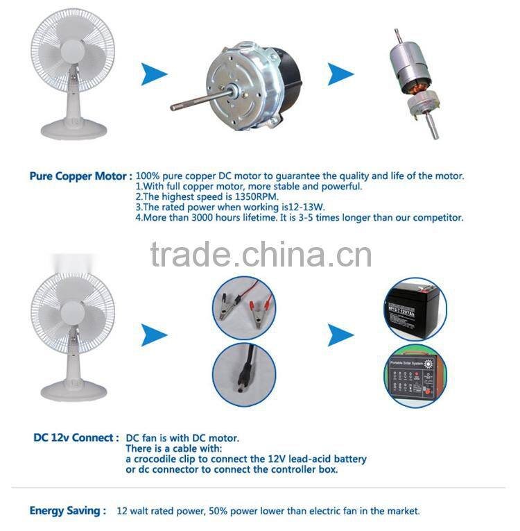 Carro Electrical 12inch 12v 12w brushless dc motor fan