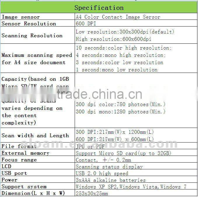 wireless camera scanner mini pen scanner for a4 size