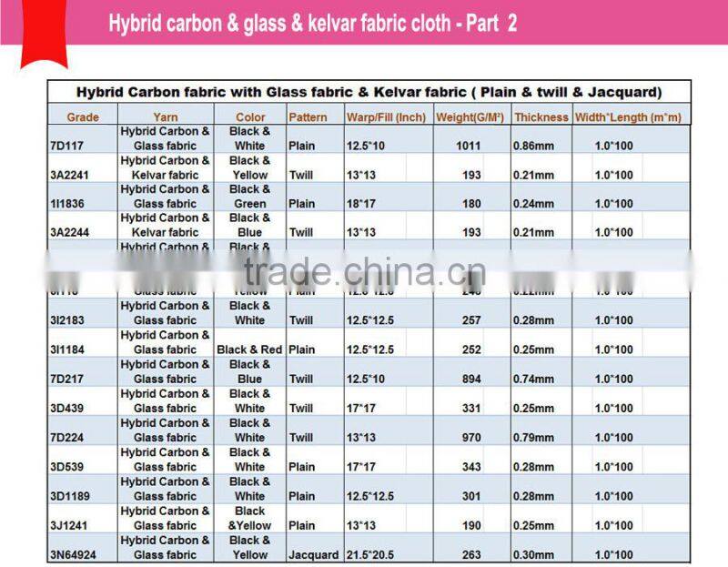 Excellent twill carbon fiber mixed Aramid fiber hybrid cloth