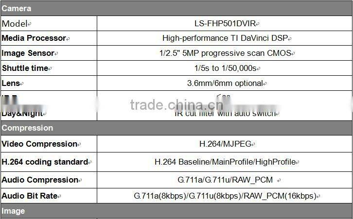 LS VISION 1.3MP POE Small Varifocal Home Dome IP Camera for Home and shop