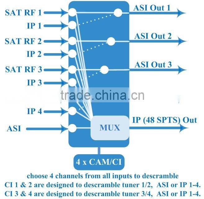 NDS358X DVB-T2 Receiver