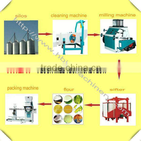 High-efficiency Magnetic Separator for grains on sale