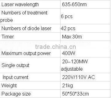 Japan imported lamp CE approved lipo laser for fat burning lipo laser for fat burning