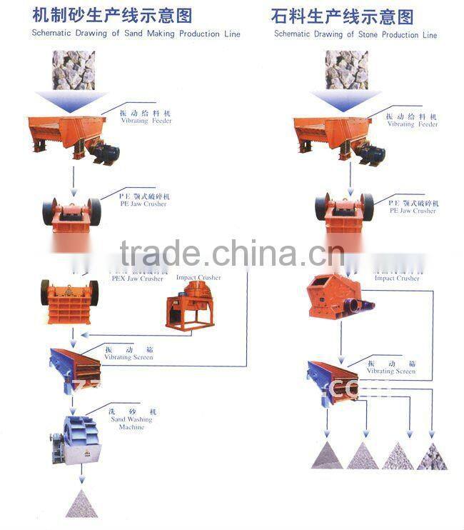 Sand Production Line