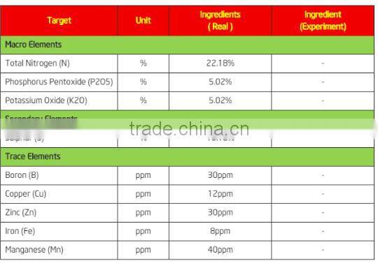 AMAZON for coffee in dry season