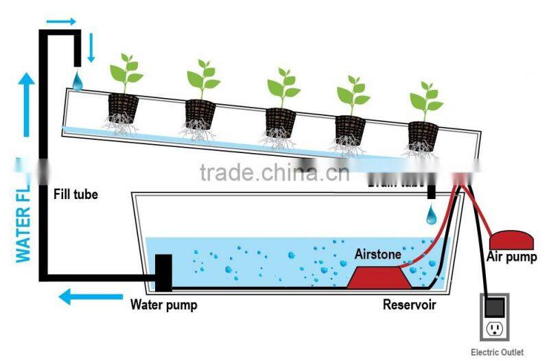 PVC Hydroponic Channels 100mmx50mm for greenhouse